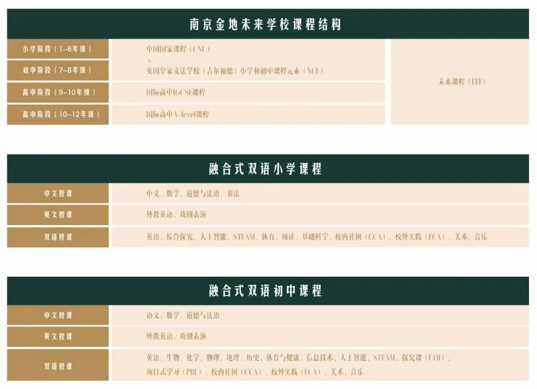 南京金地未来学校课程结构.jpg