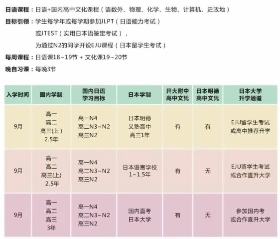 上海成才国际高中日高部课程设置.jpg