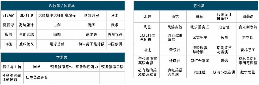 課程設(shè)置.jpg