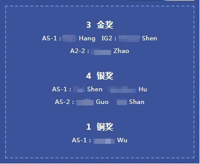 英国化学测评UKCho获奖.jpg