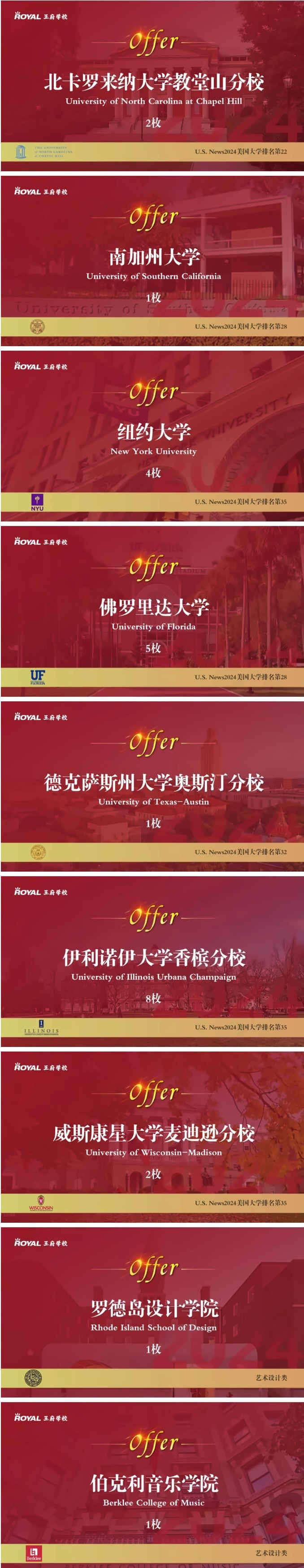 北京王府学校录取