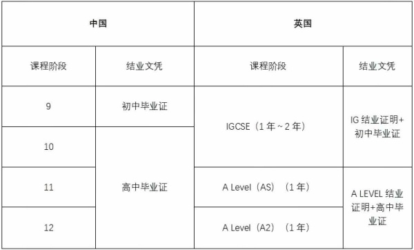 中国课程与英国课程对比.jpg