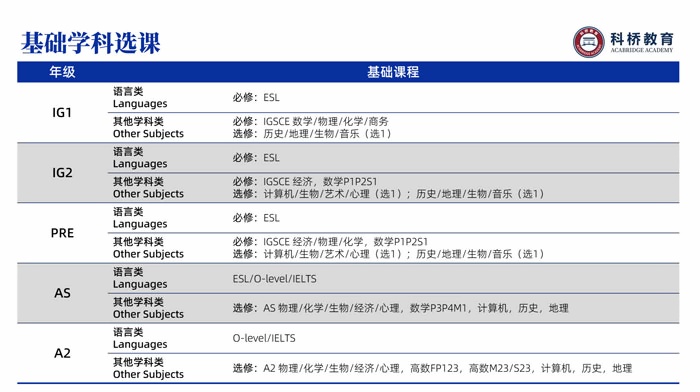 上海科桥国际学校基础学科选课.jpg