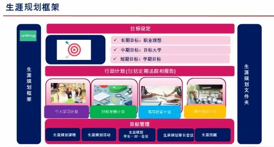 成都电子科技大学OSSD国际课程2024招生简章g