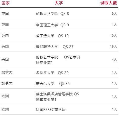 句容碧桂园学校英国录取名单.jpg