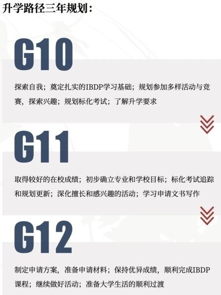 升学路径3年规划.jpg