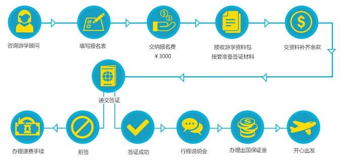 2018国际游学冬令营报名流程