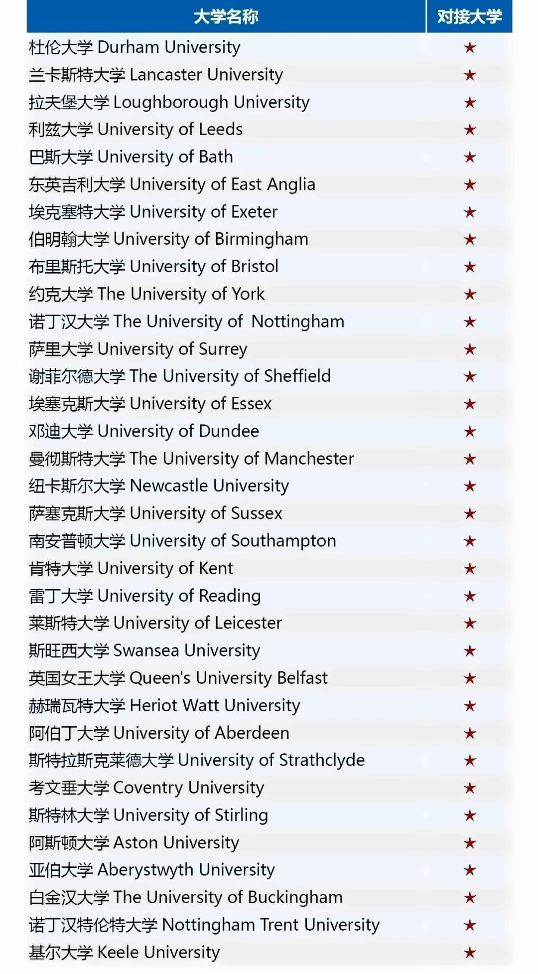 上外立泰语言文化学院留学预备课程（本科）项目.jpg