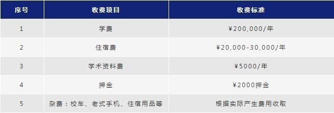 学费