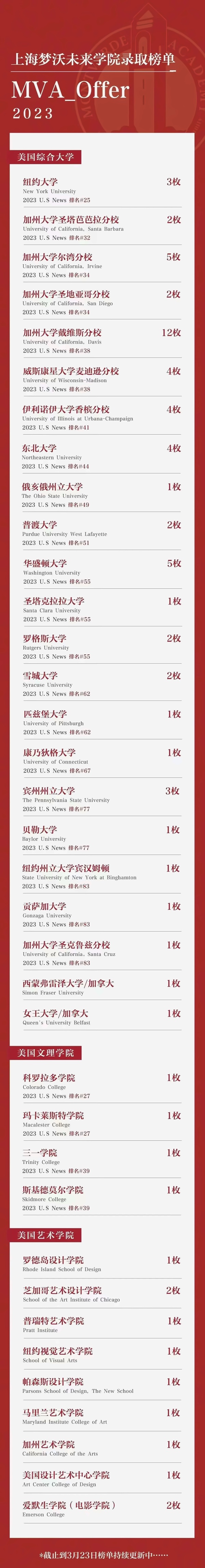 上海梦沃未来学院2023年毕业生录取榜单.jpg