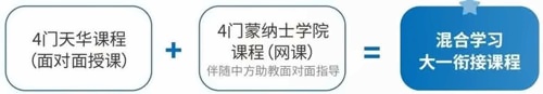 英澳美中澳**共同授课的独特模式.jpg