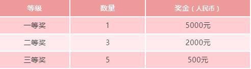 句容碧桂园学校吉祥物设计大赛奖项设置.jpg