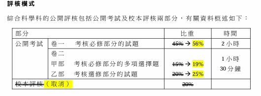 DSE考試選修科目-綜合科學12023評核模式.jpg