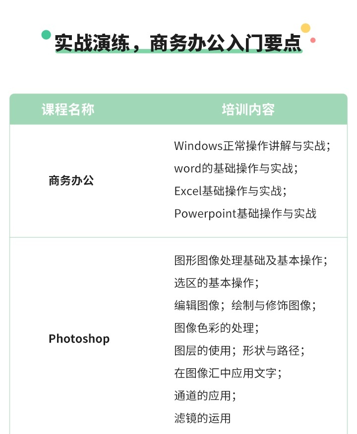 商务办公入门要点