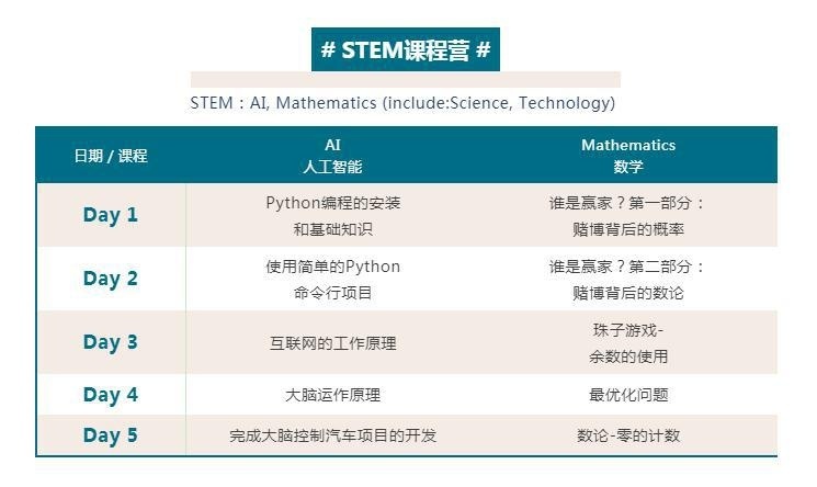 美中国际GIA学院