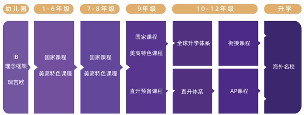 升学路径.jpg