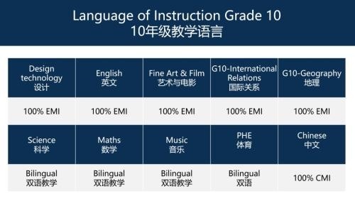 苏州海归学校G10年级课程设置.jpg