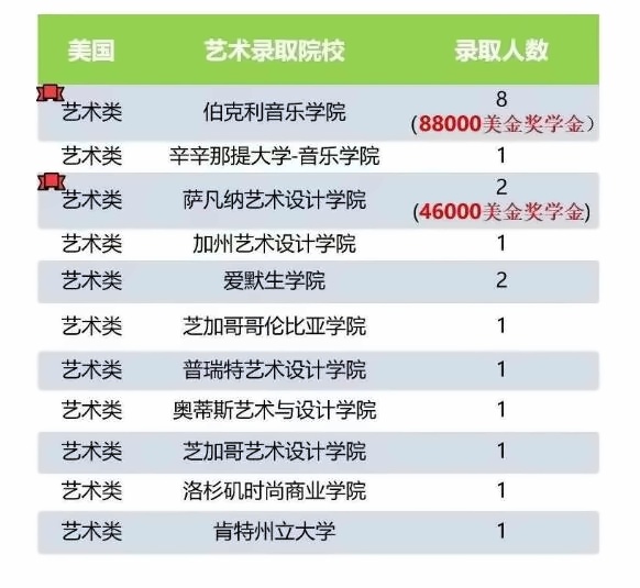 中育贝拉国际高中录取名单