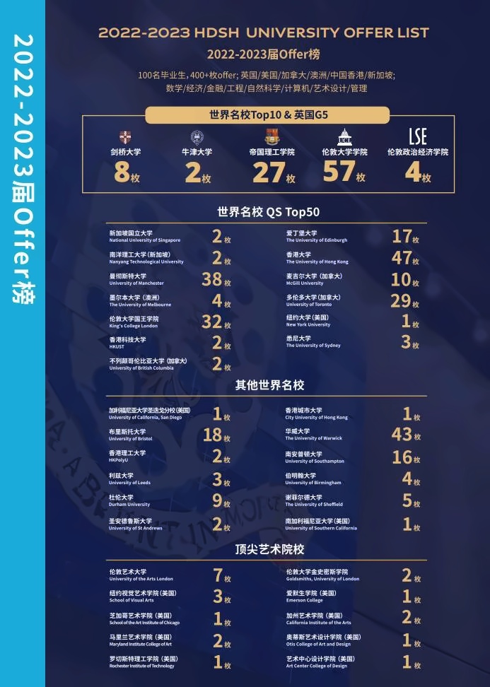 上海赫贤学校高中2022-2023年offer榜.jpg