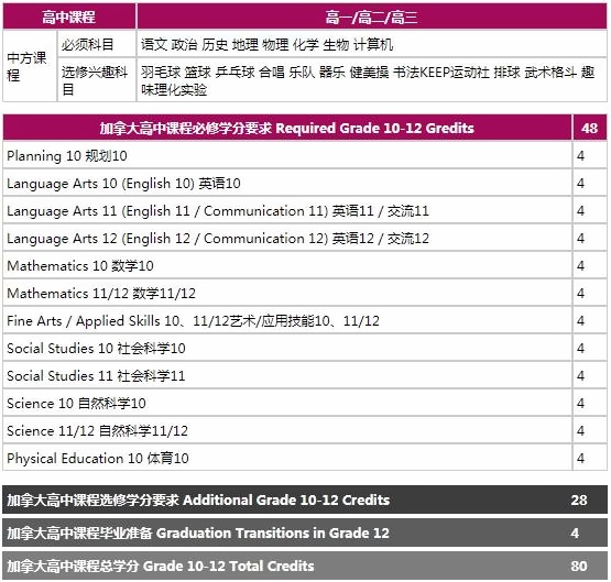 高中BC課程設置.jpg