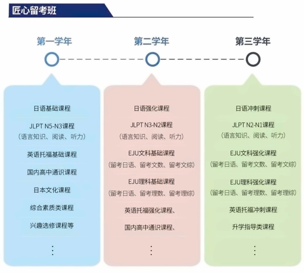 上应日本高中匠心留考班.jpg