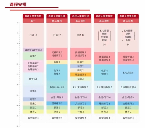 上海常青藤學校日本名校大學直升班課表.jpg