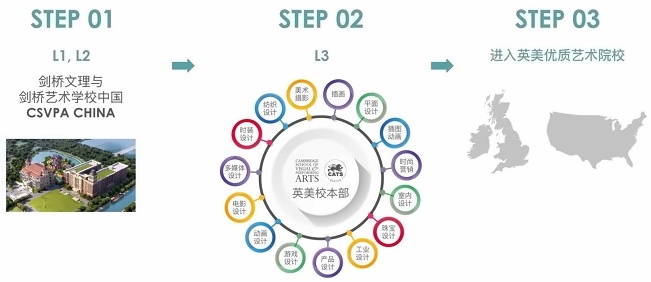 剑桥文理与剑桥艺术中国音乐与戏剧课程学习路径.jpg