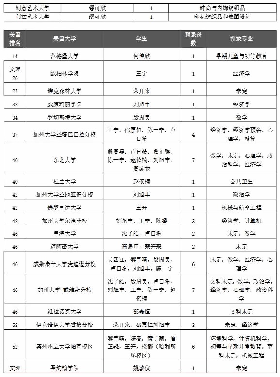 上海光华剑桥国际中心录取详情.jpg