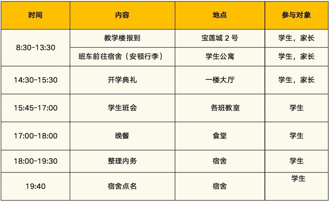 宝山校区9月1日报到流程.jpg