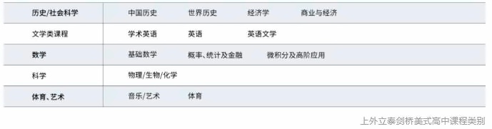 上外立泰剑桥美式高中课程类别.jpg