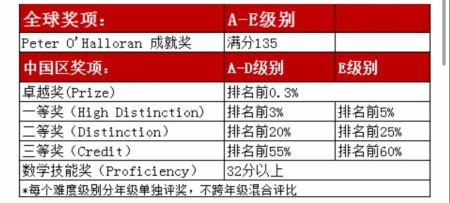 奖项设置.jpg