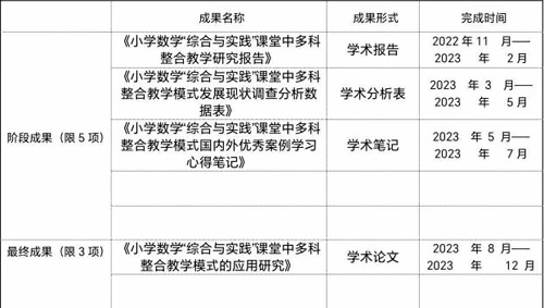 成果