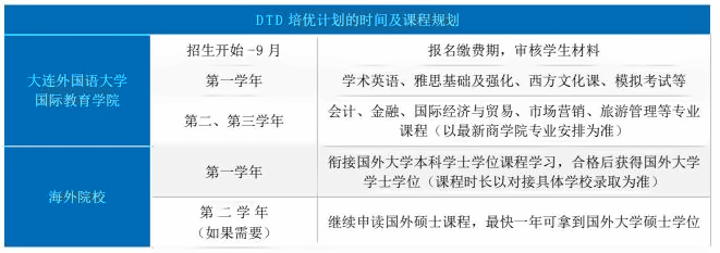 DTD培优计划留学项目.png