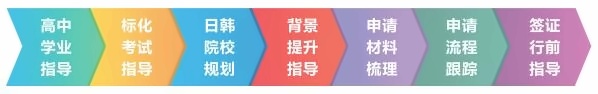 上海成才高中国际部升学服务.jpg