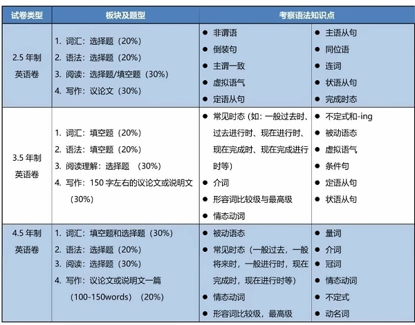科桥英语笔试考纲说明.jpg