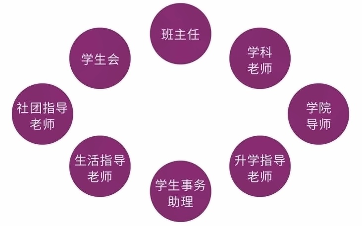 学生支持体系