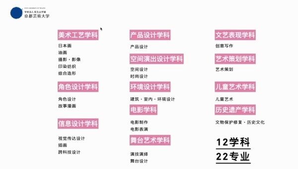 京都艺术大学专业详情.jpg