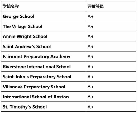 Niche 2021全美IB课程优质学校.jpg