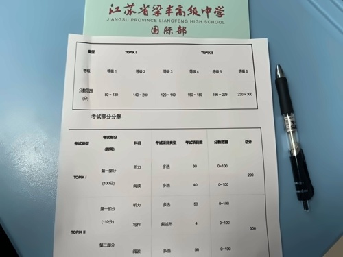 TOPIK考级说明