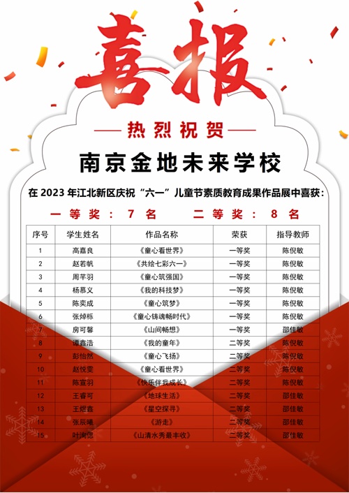南京金地未来学校喜报
