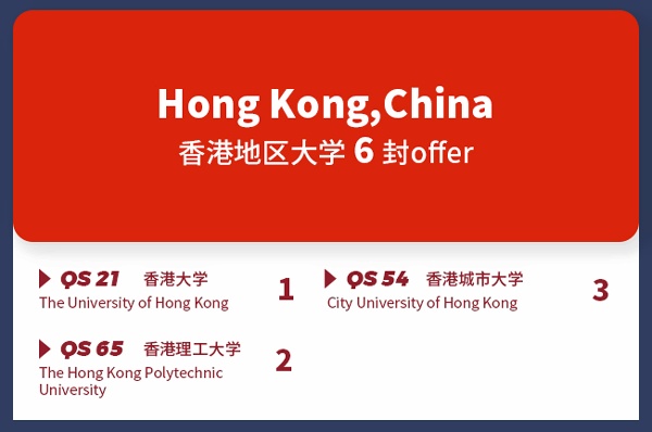 上海科桥国际学校2023年香港方向升学成果.jpg