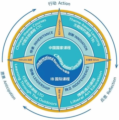 课程罗盘.jpg
