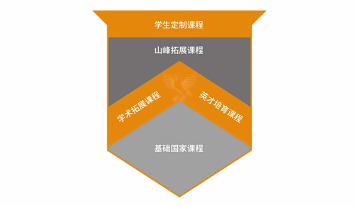 苏州山峰双语学校高中部课程