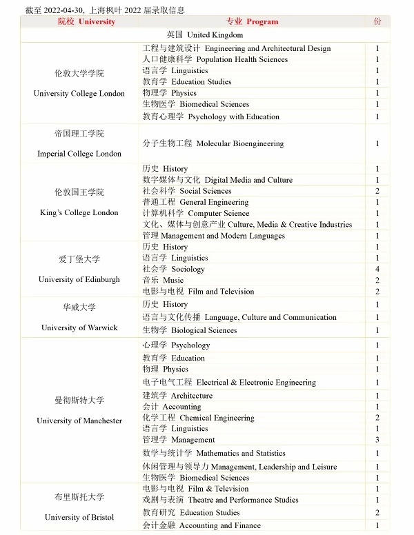 上海枫叶国际学校2022届毕业生英国方向录取信息.jpg
