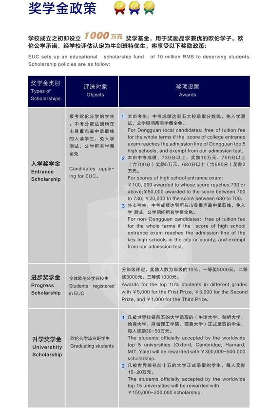 东莞欧伦公学对标“深国交”，奖学金政策较直接！