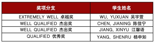 考试奖学金