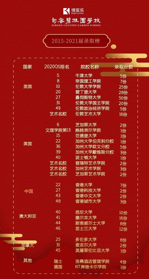 录取榜