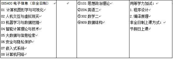 计算机科学与技术学院