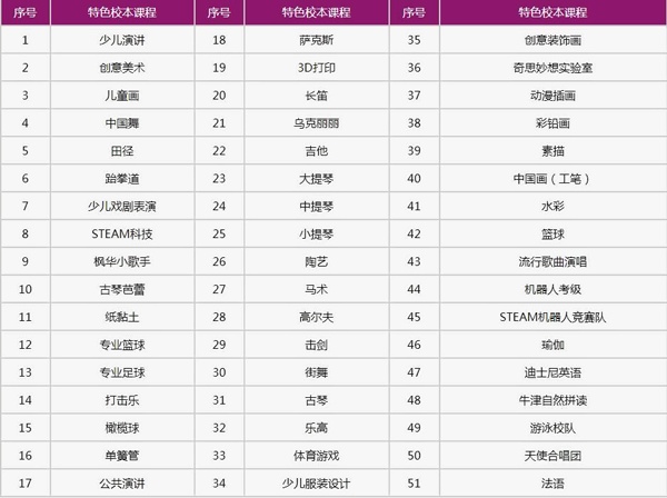 中加楓華國際學校課程設置