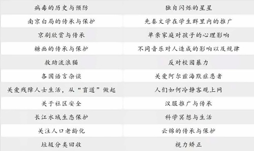 部分社区设计主题一览.jpg